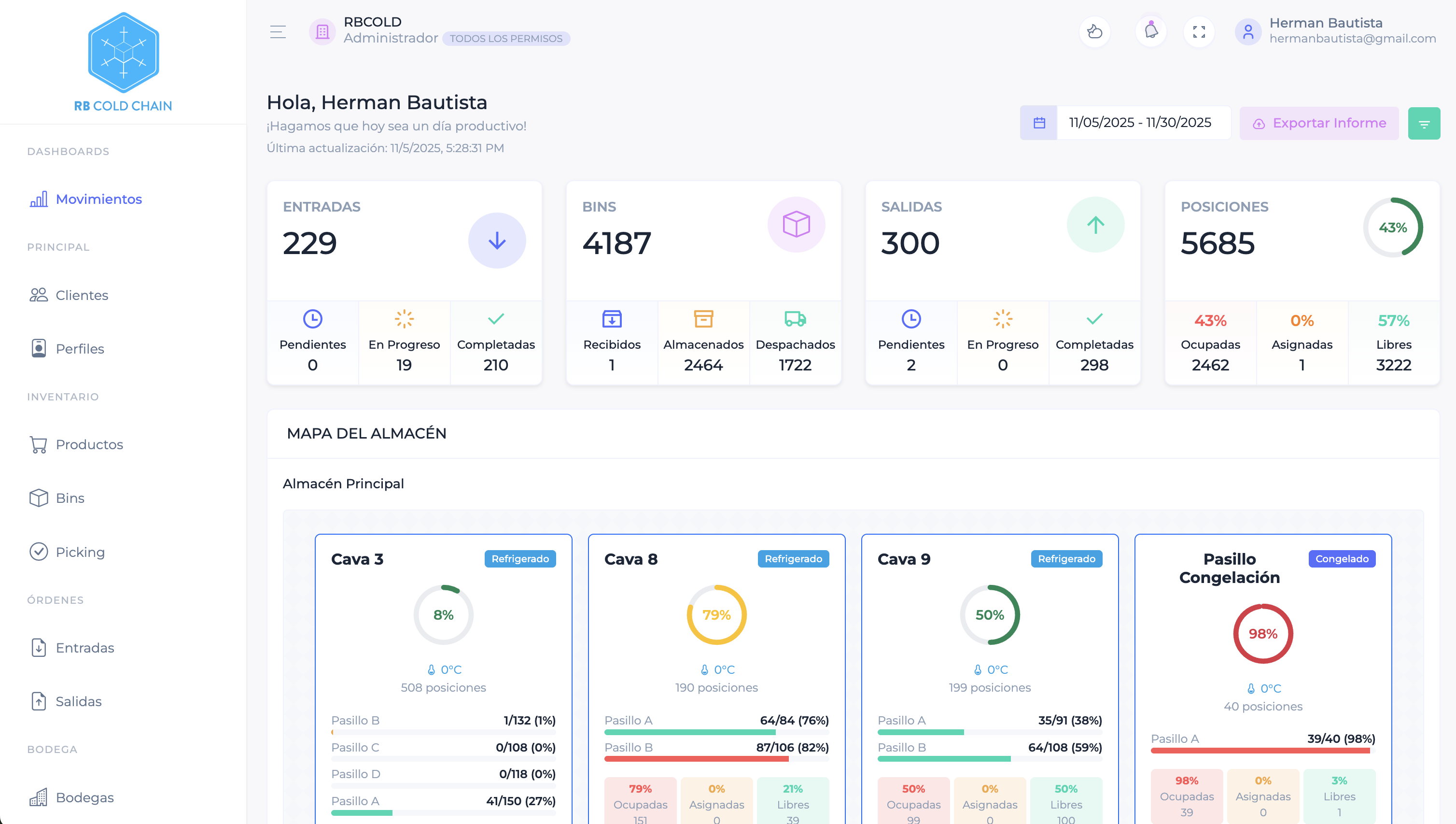 Plataforma Ubintrack - Dashboard